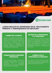 nitrógeno tratamiento térmico