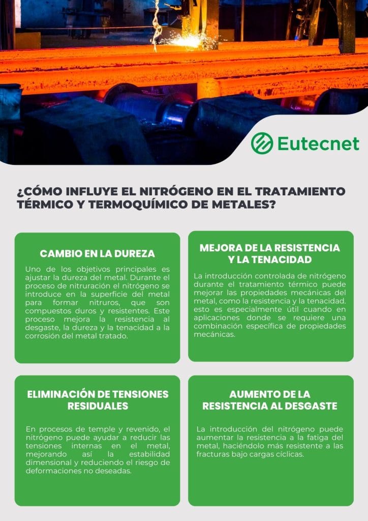 nitrógeno tratamiento térmico