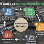 plan básico de mantenimiento hidráulico